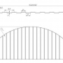 Profile С8 Radius ЦН Premium 0,5мм (забор)